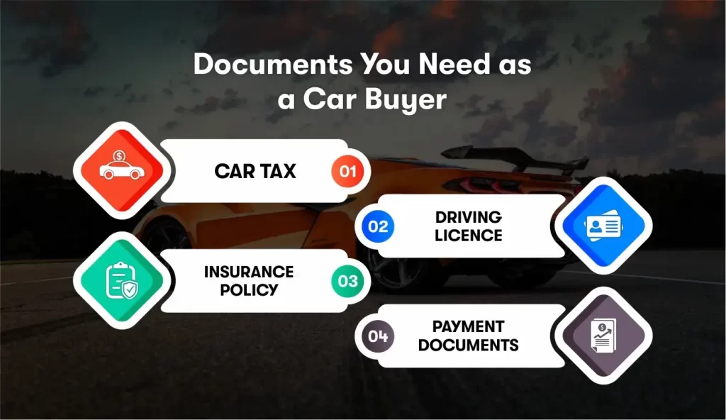 documents you need as a car buyer