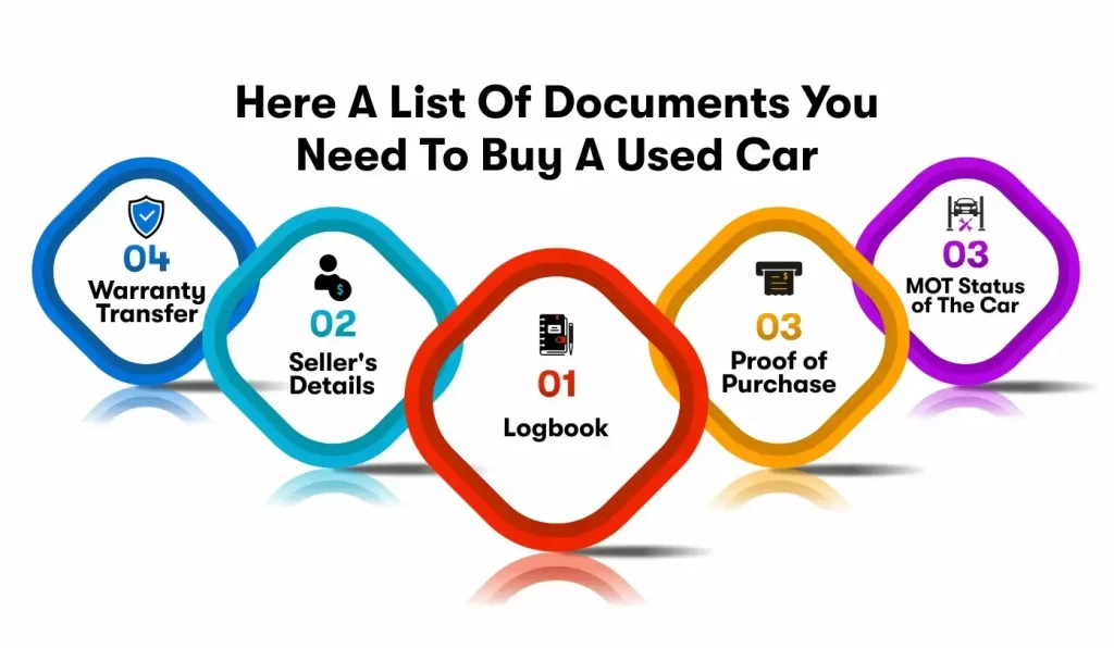 list of documents you need to buy a car