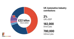 uk-car-trade-gdp-growth-automotive-industry-2025
