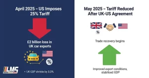 uk-us-car-tariff-impact-2025-timeline